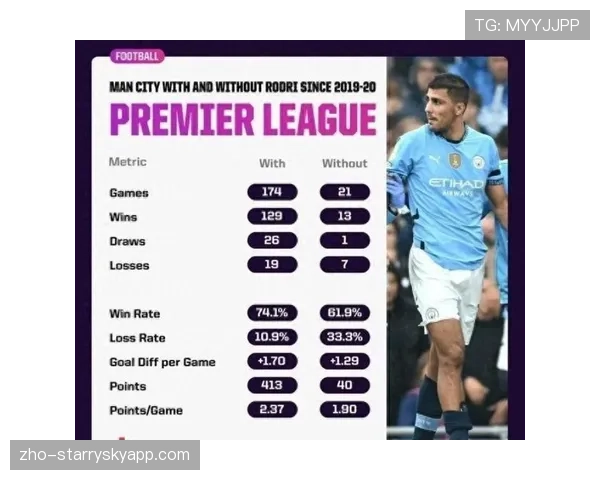 罗德里伤病隐患影响曼城 英超联赛争冠路上潜在变数